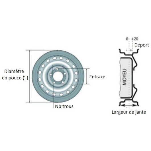 SPP Roue remorque 8’’ complete