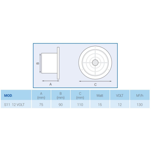 LUX Ventilateur de paroi 12 V