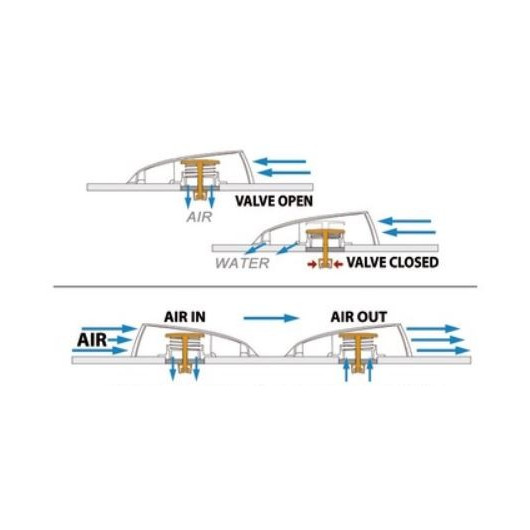 OSCULATI Boite dorade aérateur profilé bateau accessoire voilier ou vedette