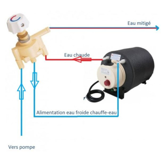Vanne mélangeuse Truma pour chauffe-eau | Régulation température eau chaude camping-car et bateau | schéma de principe