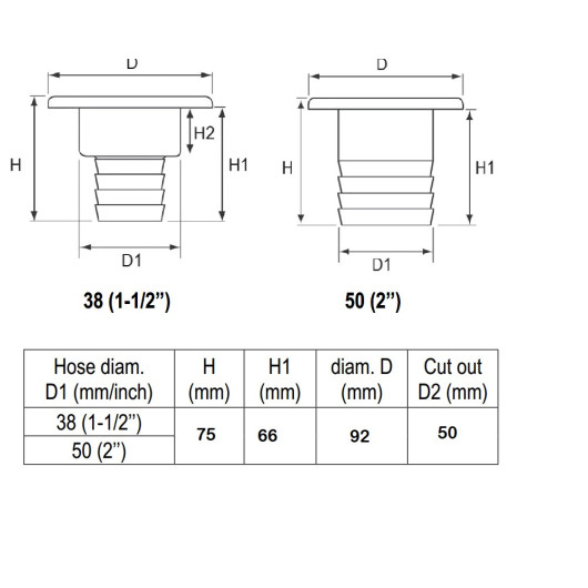 Deck Filler Ø38mm for Water, Glass Reinforced PA