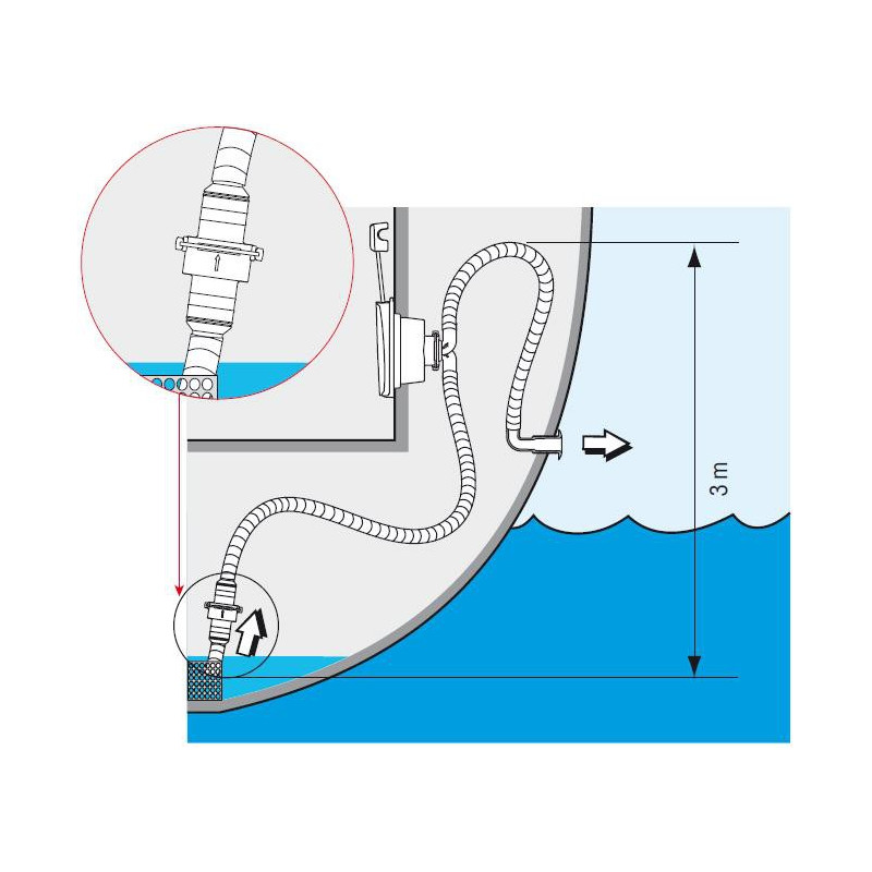 Installation du tuyau évacuation pompe de cale pour bateau