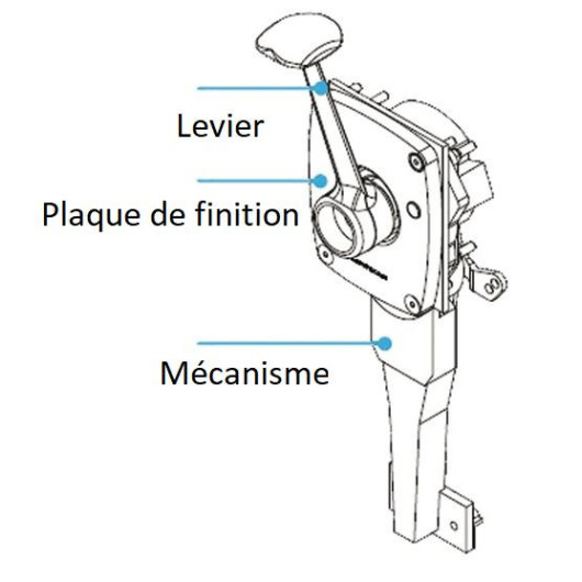 LEWMAR Engine control