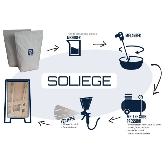 SOLIEGE Liège projeté 6 kg |isolation thermique & phonique fourgon, van aménagé et bateau | H2R Equipements