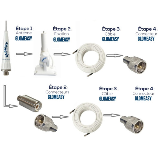GLOMEX Glomeasy câble coaxial RG8X pour antenne VHF du bateau.