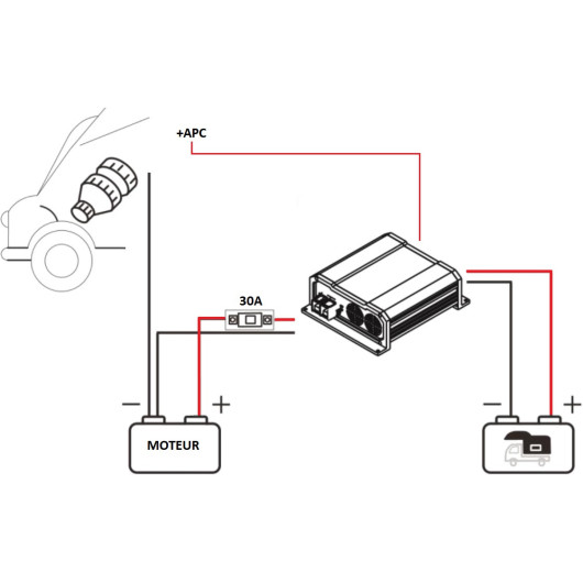 Chargeur DCDC 20A ANTARION pour batterie 12V fourgon aménagé & bateau - H2R Equipements