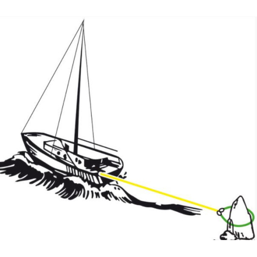 Sangles pour amarrage à terre OSCULATI - Equipement bateaux - H2R Equipements