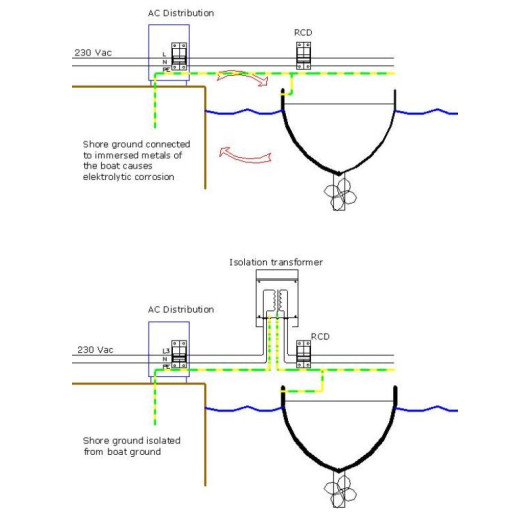 VICTON Transformateur d'isolement 7000 W