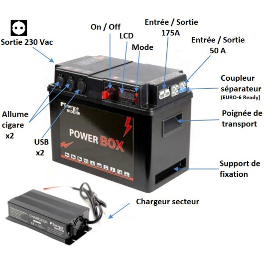 EM PowerBox 760 Wh + 1000W / 230V