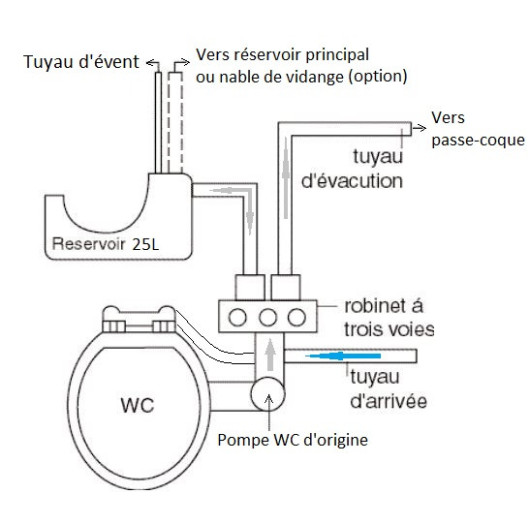 Kit réservoir eau noire RM69 pour tous WC bateau.