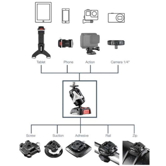 SCANSTRUT Rokk Mini support GoPro RL-510 | fixation caméra en bateau ou camping-car | H2R Equipements