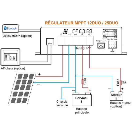EM MPPT DUO12
