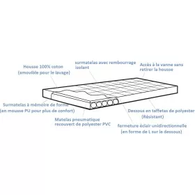 Wonderland matelas gonflable à mémoire de forme Outwell | couchage camping, van aménagé, bateau