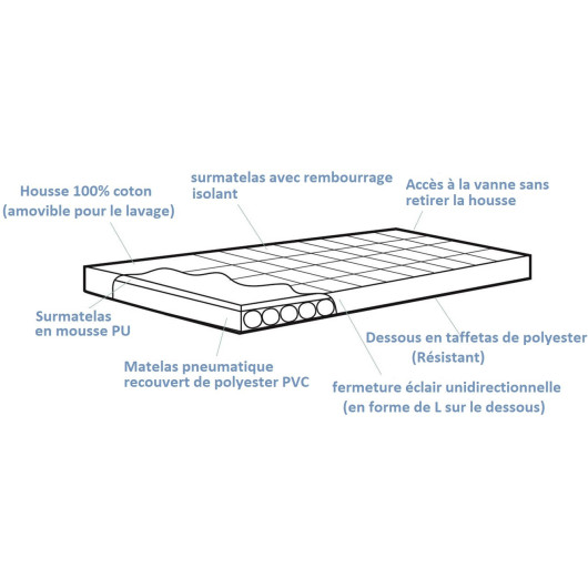OUTWELL Dreamland le plus confortable des matelas gonflable