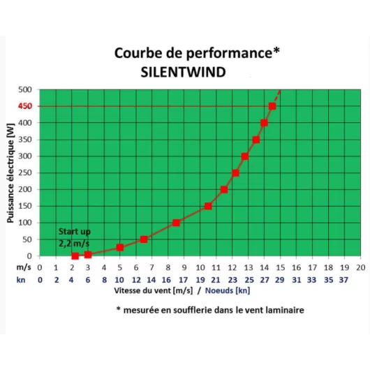 SILENTWIND PRO MPPT