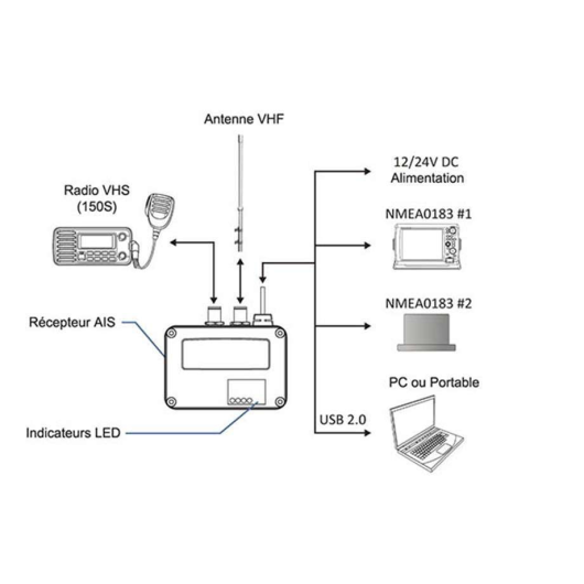 AMEC  Récepteur AIS CYPHO-150S - Electronique bateau - H2R Equipements.