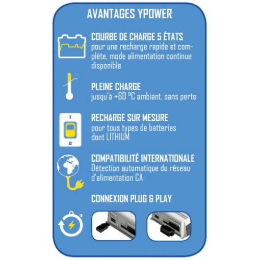 CRISTEC Ypower+ 60A