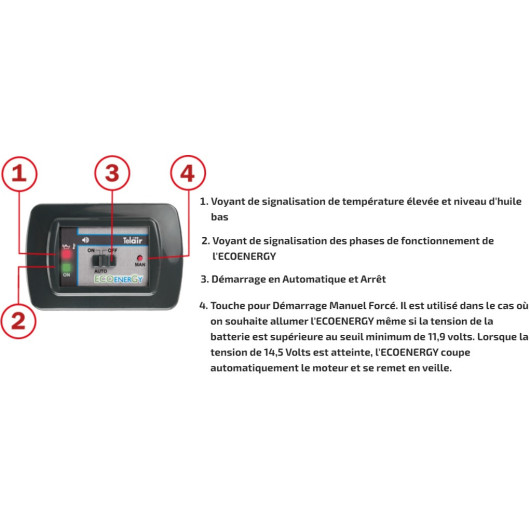 TELAIR EcoEnergy TG 480 MEF