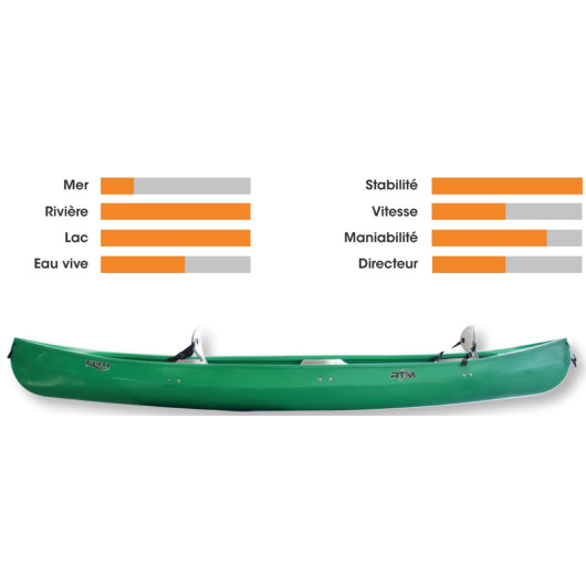 canoe 3 places RTM Riviera vert