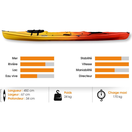 RTM Tempo Soleil : kayak sit-on-top