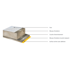 Sonitech simple blanc-fibre iso-phonique VETUS - Ventilation & insonorisation bateau & camping-car