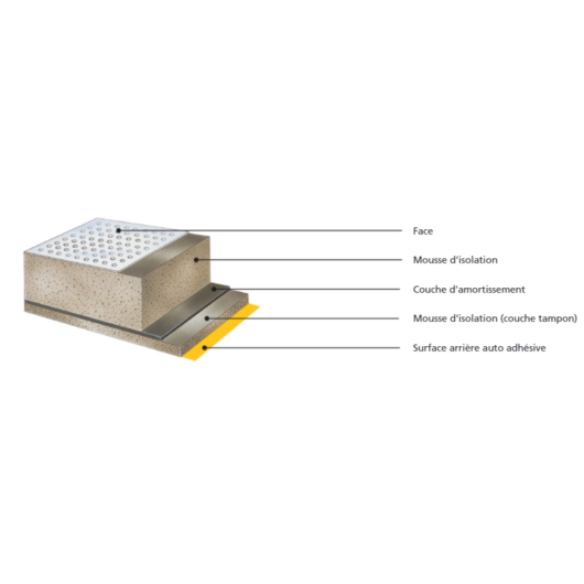 Prometec simple alu iso-thermique VETUS - Ventilation & insonorisation bateau & camping-ca