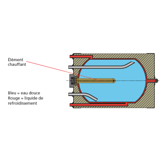 Chauffe-eau double paroi VETUS - Chauffe-eau bateau & camping-car