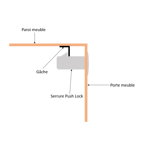 SOUTHCO Serrure Push Lock chromé