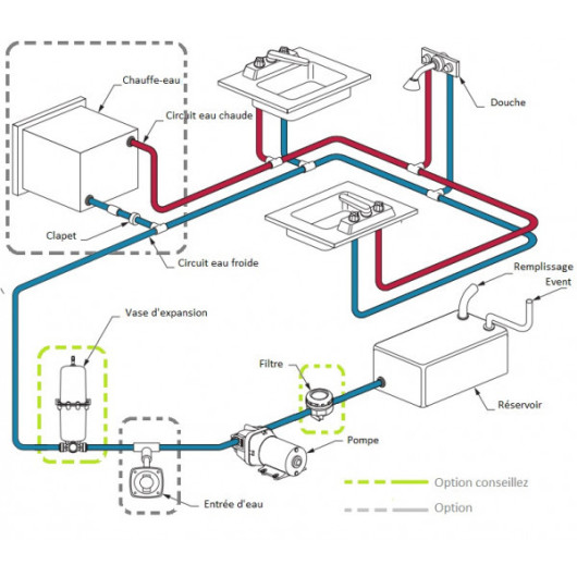 Europump 5,6 L/min 12V Osculati | pompe à eau à pressostat pour bateau et van aménagé | schéma