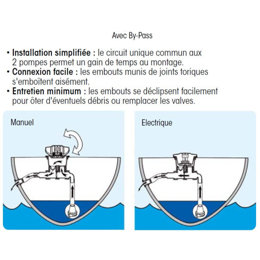 By-passe pompe 938 et 1038 PLASTIMO - pompe de cale manuelle pour bateau