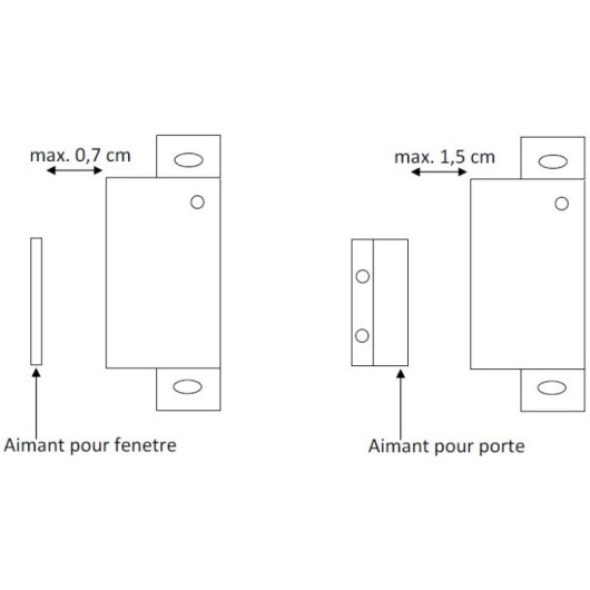 Contacteur ouverture HPS 844 CNA - alarme pour baie & fenêtre de camping-car & fourgon