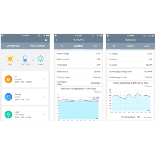 ENERGIE MOBILE Kit panneau solaire 140W cellules PERC et régulateur MPPT