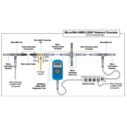 Câble d'alimentation NMEA 2000 ESCHA Instrument de navigation en bateau