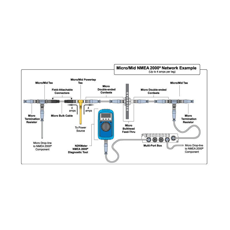 Connecteur Installable Sur Site M12 Connecteur NMEA 2000 Installable Sur Site – Prise Femelle 5 Broches M12 IP67, Pour Lowrance Simrad B&G Navico Connecteur Installable Sur Site M12 Connecteur NMEA 2000 Installable Sur Site – Prise Femelle 5 Broches M12 IP67, Pour Lowrance Simrad B&G Navico