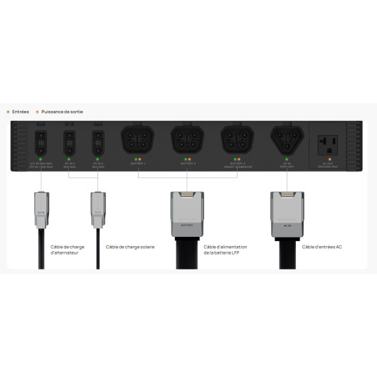 Kit Energy 4 kWh ECOFLOW - Stockage & autonomie électrique en van aménagé