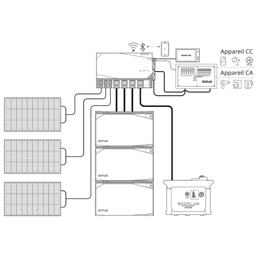 Kit Energy 10 kWh - Pack électrique Stockage Lithium pour van aménagé & camping-car