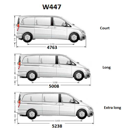 Rail de toit gris MB Vito W447/W639 OMAC Equipements pour transport coffre en van