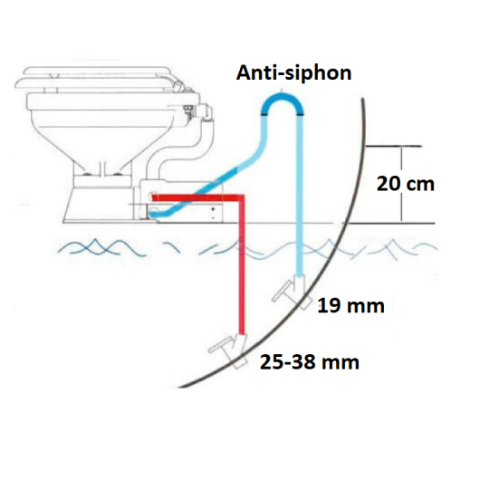 WC Electrique 12 V Evolution Space Saver OSCULATI WC marin avec broyeur bateau & van