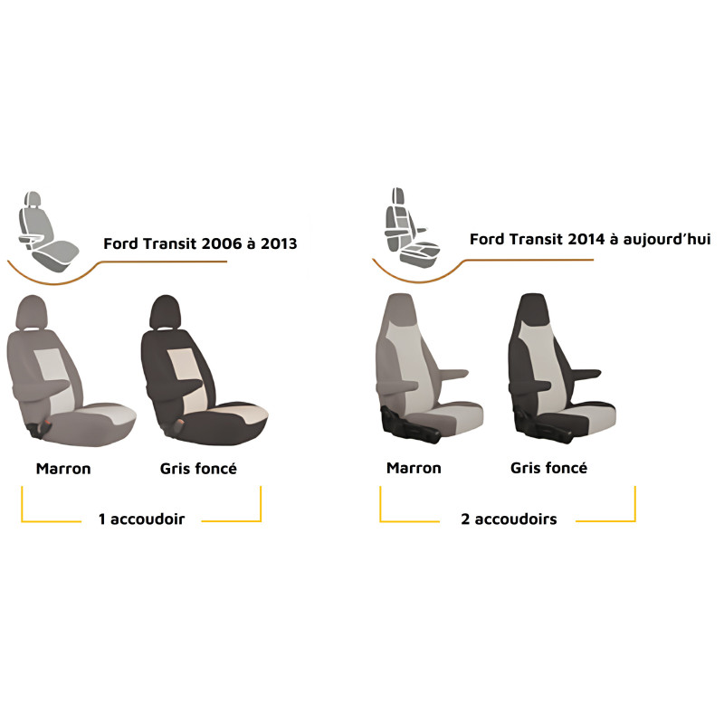Ford Transit Custom Train - Isolation thermique occultante pour camping-car M2 | Isolation thermique et occultation pour camping-cars