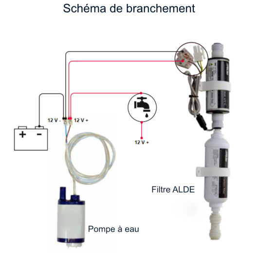 Système de filtration d'eau potable ALDE Aquaclear UV-C LED - Traitement de l'eau pour camping-car et fourgon aménagé