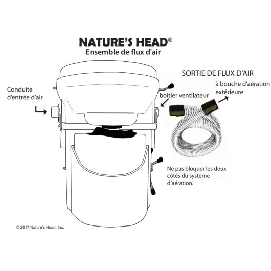 NATURE'S HEAD Toilette sèche