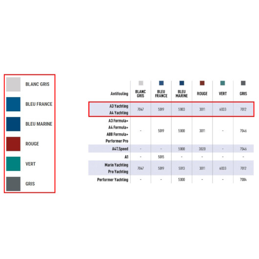 Nuancier - A4 Yachting NAUTIX  0,75 L - antifouling matrice dure bateau de croisière