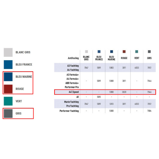 Nuancier - A4 T.Speed 0,75 L NAUTIX - antifouling glisse matrice dure voilier course & vedette