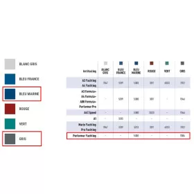 NAUTIX Performer Yachting 2,5 L Performer Yachting 2,5 L NAUTIX - antifouling matrice semi érodable pour bateau & voilier