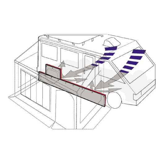 FIAMMA Skirting Motorhome