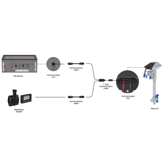 EPROPULSION câble communication type Y, 0.3m - Schéma