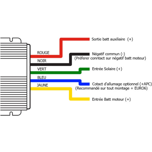 Chargeur de batterie auxiliaire via moteur et panneau solaire, DC/DC haute puissance 40A