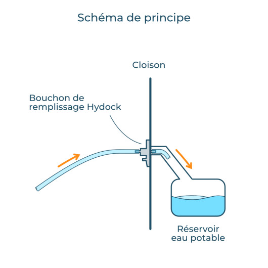 Hydock BRUNNER - Bouchon de remplissage d'eau potable pour camping-car et fourgon - Schéma