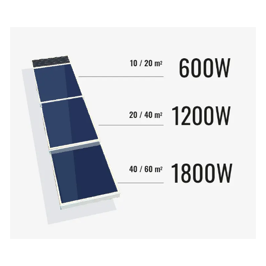 SOLAR BROTHER Kit panneaux solaires + pilote & thermostat SunAéro