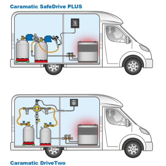Détendeur gaz GOK Caramatic SafeDrive Plus, antichoc et sécurité de rupture